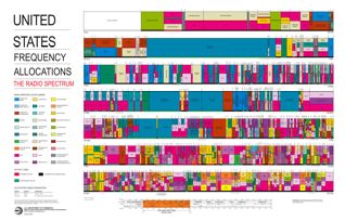 Frequency Allocation Chart
